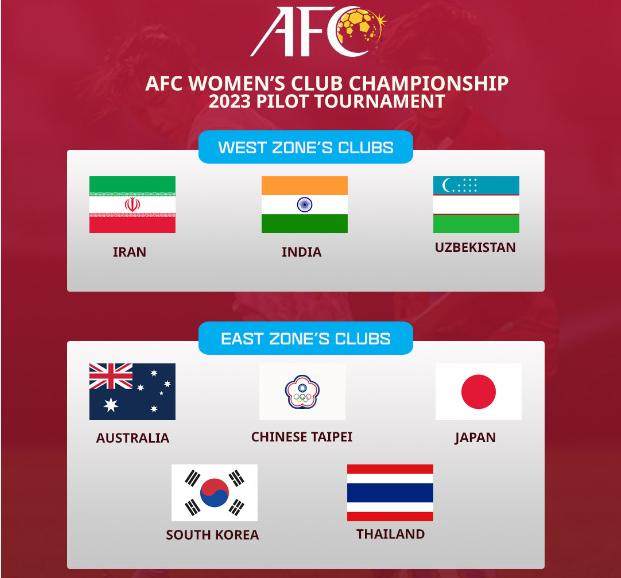 乐鱼体育线上入口-亚冠女足试验赛11月进行 女超球队再被“排除在外”